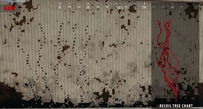 絕地求生 (Playerunknown's Battlegrounds) 正式版步槍彈道與後坐力圖解