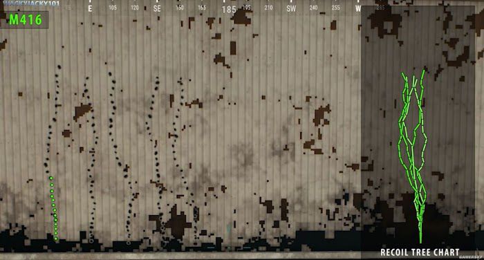 絕地求生 (Playerunknown's Battlegrounds) 正式版步槍彈道與後坐力圖解
