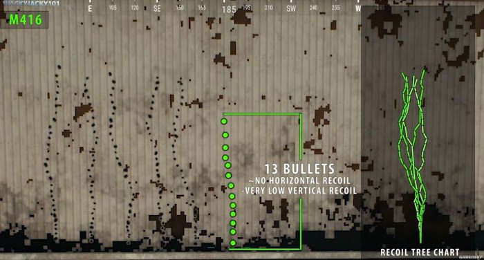 絕地求生 (Playerunknown's Battlegrounds) 正式版步槍彈道與後坐力圖解