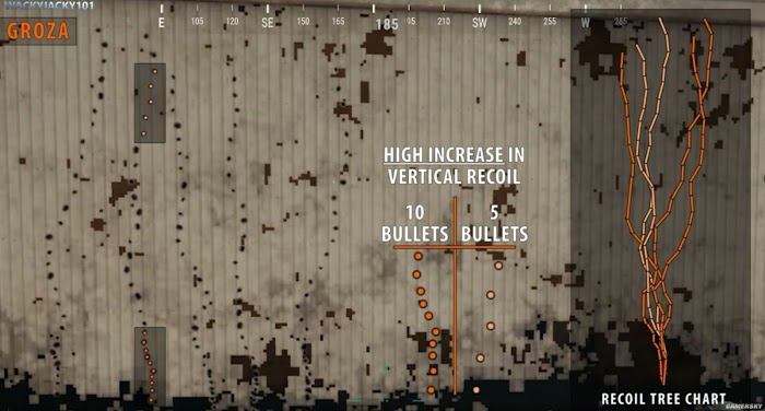 絕地求生 (Playerunknown's Battlegrounds) 正式版步槍彈道與後坐力圖解