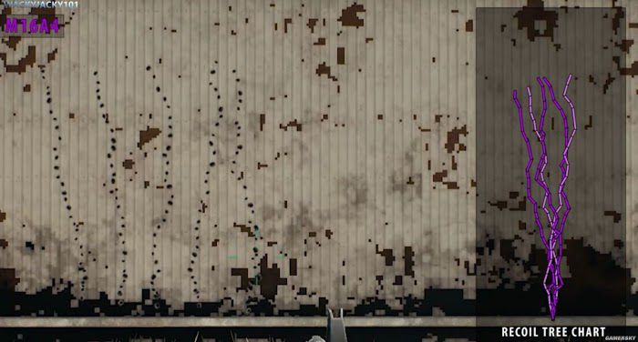 絕地求生 (Playerunknown's Battlegrounds) 正式版步槍彈道與後坐力圖解