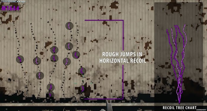 絕地求生 (Playerunknown's Battlegrounds) 正式版步槍彈道與後坐力圖解