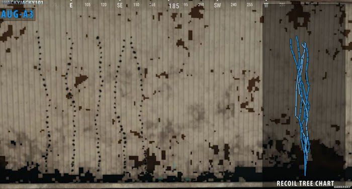 絕地求生 (Playerunknown's Battlegrounds) 正式版步槍彈道與後坐力圖解