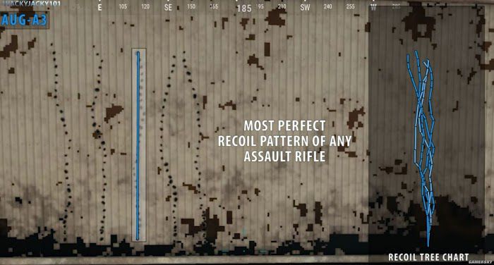 絕地求生 (Playerunknown's Battlegrounds) 正式版步槍彈道與後坐力圖解