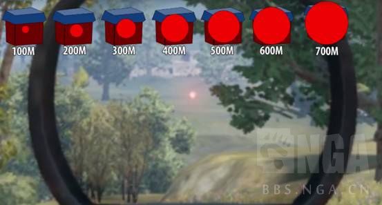 絕地求生 (Playerunknown's Battlegrounds) 判斷空投距離方法