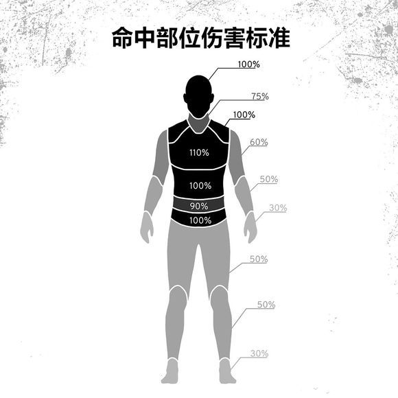 絕地求生 (Playerunknown's Battlegrounds) 正式版武器傷害與命中傷害圖文解析