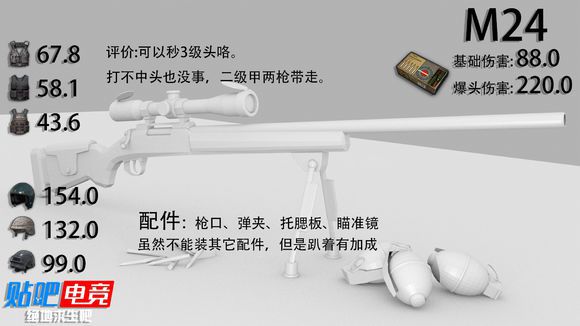 絕地求生 (Playerunknown's Battlegrounds) 正式版武器傷害與命中傷害圖文解析