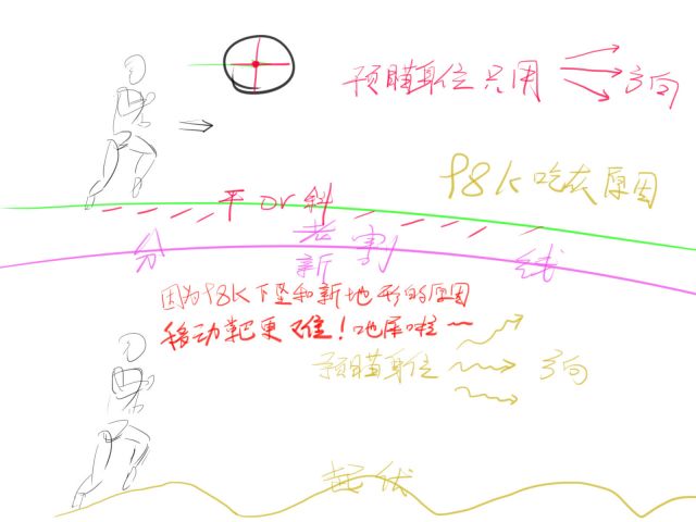 絕地求生 (Playerunknown's Battlegrounds) 沙漠地圖搜索點與跳傘位置推薦