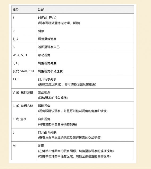 絕地求生 (Playerunknown's Battlegrounds) 沙漠地圖搜索點與跳傘位置推薦