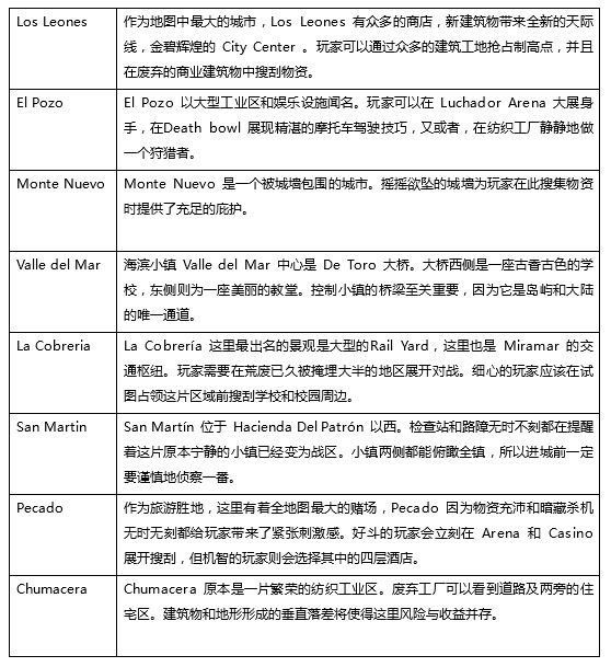 絕地求生 (Playerunknown's Battlegrounds) 沙漠地圖與新武器載具介紹
