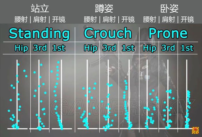 絕地求生 (Playerunknown's Battlegrounds) 射擊模式姿勢對比與技巧