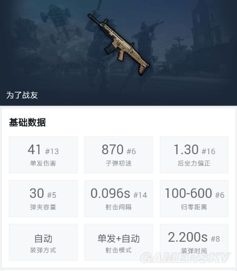 絕地求生 (Playerunknown's Battlegrounds) SCAR傷害、配件推薦與壓槍技巧