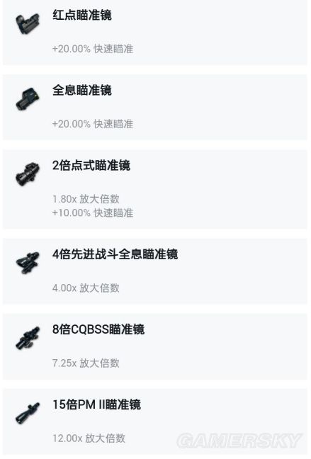 絕地求生 (Playerunknown's Battlegrounds) SCAR傷害、配件推薦與壓槍技巧