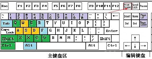 絕地求生 (Playerunknown's Battlegrounds) 萌新快速上手吃雞方法