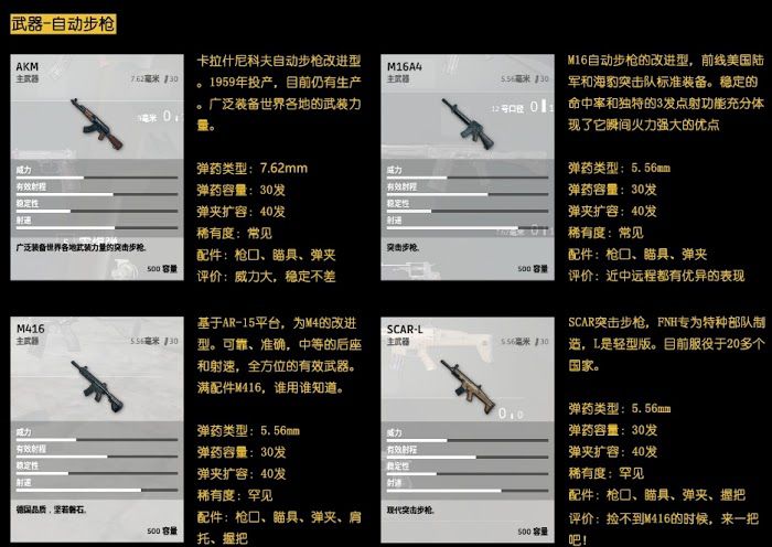 絕地求生 Playerunknown's Battlegrounds 武器選擇、介面介紹等入門圖文教學
