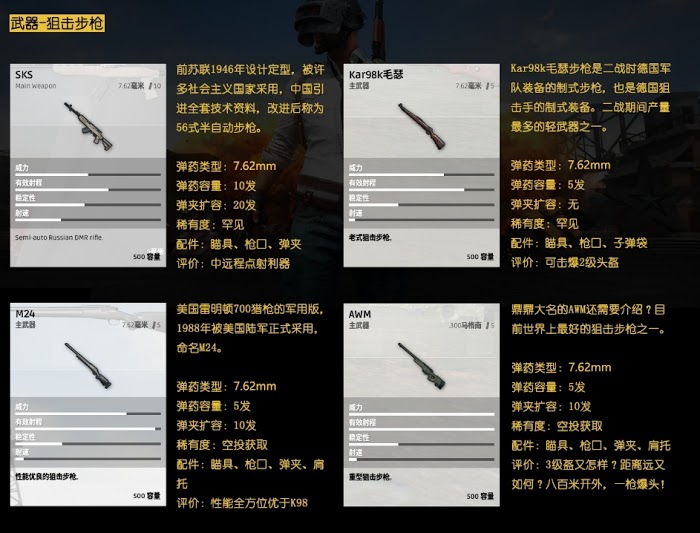絕地求生 Playerunknown's Battlegrounds 武器選擇、介面介紹等入門圖文教學
