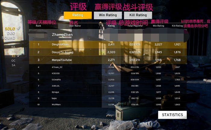 絕地求生 Playerunknown's Battlegrounds 武器選擇、介面介紹等入門圖文教學