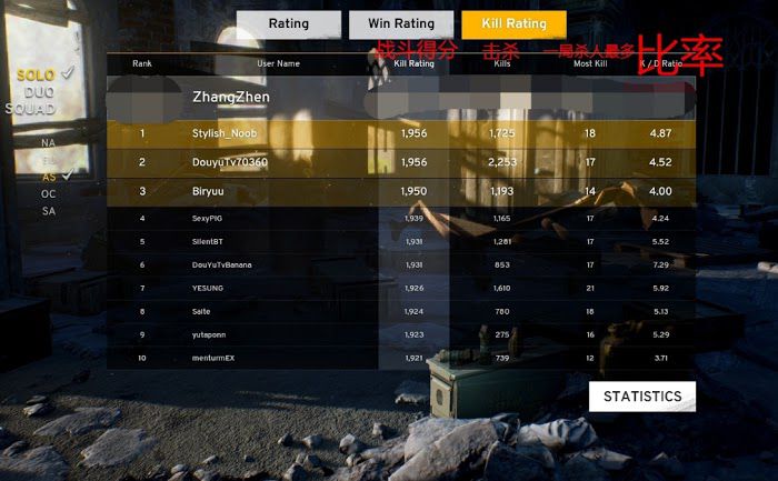 絕地求生 Playerunknown's Battlegrounds 武器選擇、介面介紹等入門圖文教學