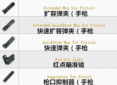 絕地求生 Playerunknown's Battlegrounds 全武器傷害與配件介紹