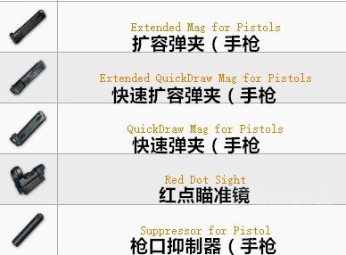 絕地求生 Playerunknown's Battlegrounds 全武器傷害與配件介紹