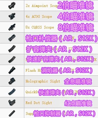 絕地求生 Playerunknown's Battlegrounds 全武器傷害與配件介紹