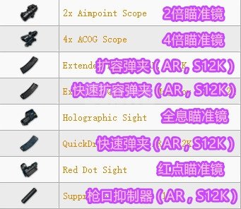 絕地求生 Playerunknown's Battlegrounds 全武器傷害與配件介紹