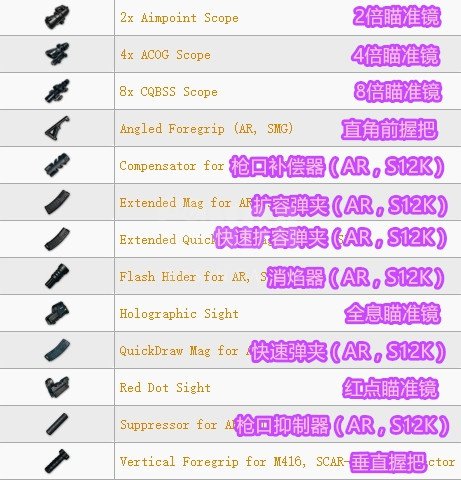 絕地求生 Playerunknown's Battlegrounds 全武器傷害與配件介紹