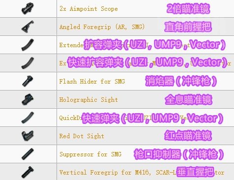 絕地求生 Playerunknown's Battlegrounds 全武器傷害與配件介紹