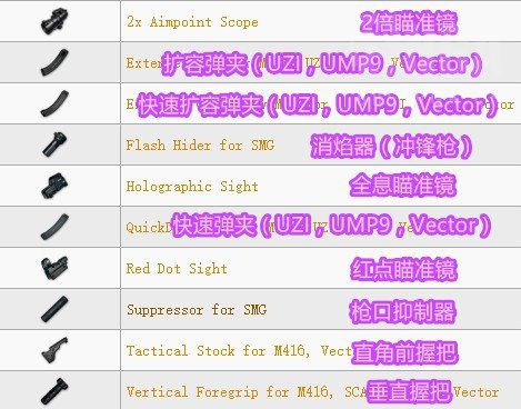 絕地求生 Playerunknown's Battlegrounds 全武器傷害與配件介紹