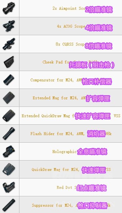 絕地求生 Playerunknown's Battlegrounds 全武器傷害與配件介紹