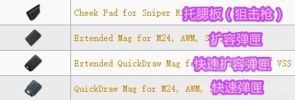 絕地求生 Playerunknown's Battlegrounds 全武器傷害與配件介紹
