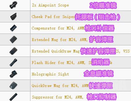 絕地求生 Playerunknown's Battlegrounds 全武器傷害與配件介紹