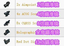 絕地求生 Playerunknown's Battlegrounds 全武器傷害與配件介紹