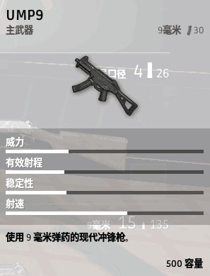 絕地求生 Playerunknown's Battlegrounds 全武器與配件介紹