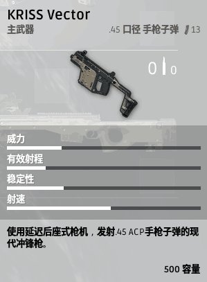 絕地求生 Playerunknown's Battlegrounds 全武器與配件介紹