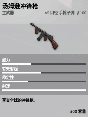 絕地求生 Playerunknown's Battlegrounds 全武器與配件介紹