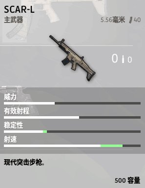 絕地求生 Playerunknown's Battlegrounds 全武器與配件介紹