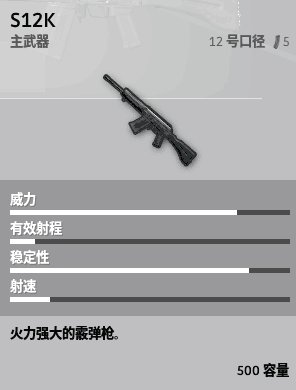 絕地求生 Playerunknown's Battlegrounds 全武器與配件介紹