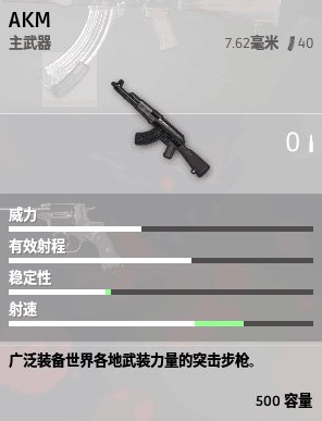絕地求生 Playerunknown's Battlegrounds 全武器與配件介紹