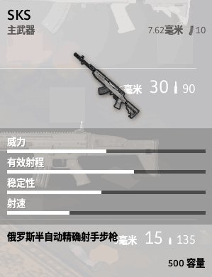 絕地求生 Playerunknown's Battlegrounds 全武器與配件介紹
