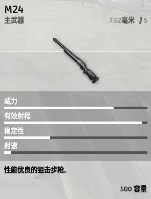 絕地求生 Playerunknown's Battlegrounds 全武器與配件介紹