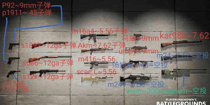 絕地求生 Playerunknown's Battlegrounds 武器介紹與射擊跳傘技巧