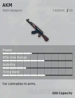 絕地求生 Playerunknown's Battlegrounds 全槍械初始資料圖鑑