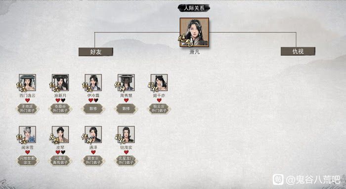 鬼谷八荒 (Guigubahuang) 煉氣期速刷好感度攻略