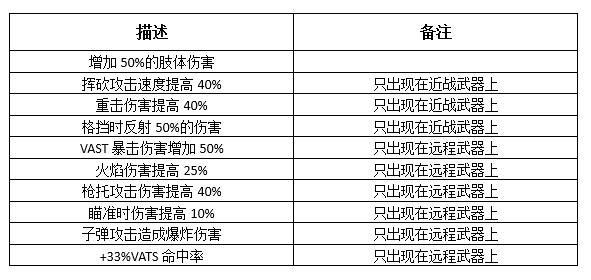 異塵餘生76 (Fallout 76) 傳奇武器與護甲效果分析