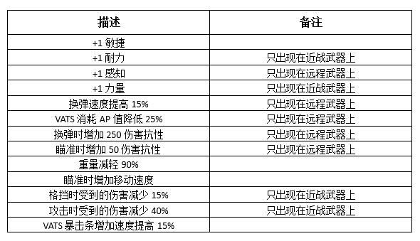 異塵餘生76 (Fallout 76) 傳奇武器與護甲效果分析