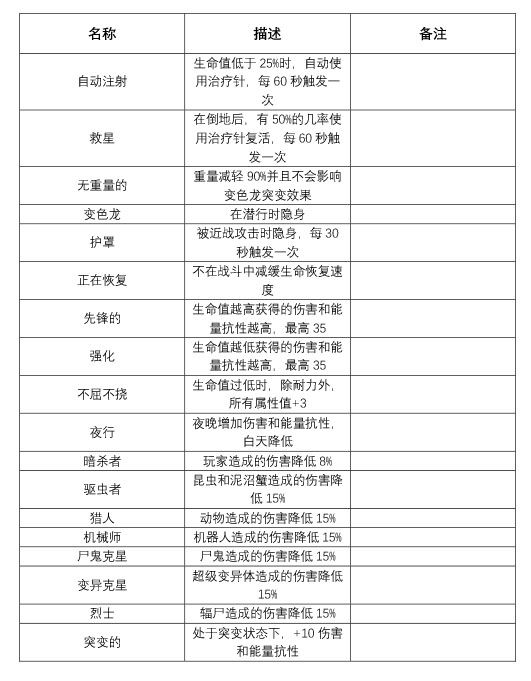 異塵餘生76 (Fallout 76) 傳奇武器與護甲效果分析