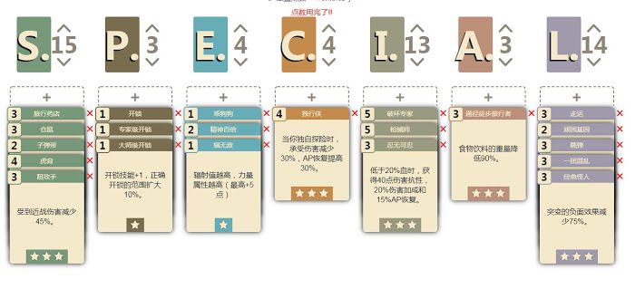 異塵餘生76 (Fallout 76) 後期動力裝甲流加點推薦