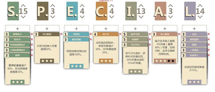 異塵餘生76 (Fallout 76) 後期動力裝甲流加點推薦