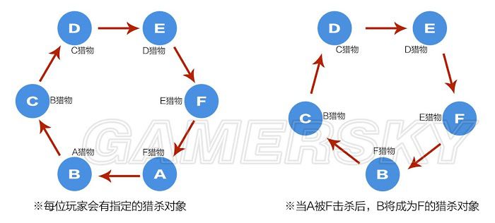 異塵餘生76 (Fallout 76) PVP與決鬥玩法全方法